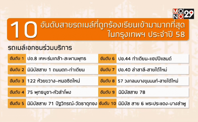 ปัญหารถเมล์ไทย…ไร้มาตรฐาน