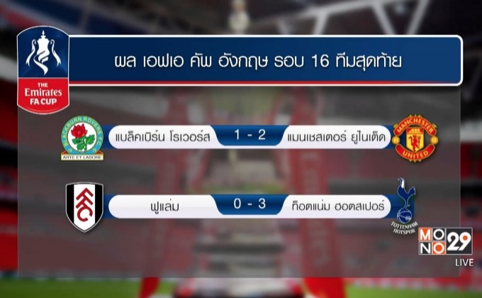 ผีแดงพลิกเด็ดกุหลาบ 2-1 ลิ่ว 8 ทีมเอฟเอคัพ