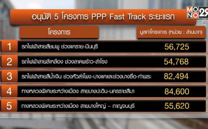 อนุมัติ 5 โครงการ PPP Fast Track กว่า 3 แสนล้าน