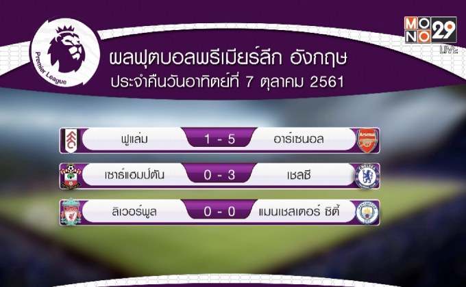 ผลฟุตบอลพรีเมียร์ลีก อังกฤษ