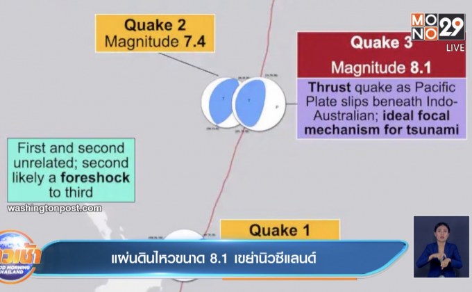 แผ่นดินไหวขนาด 8.1 เขย่านิวซีแลนด์