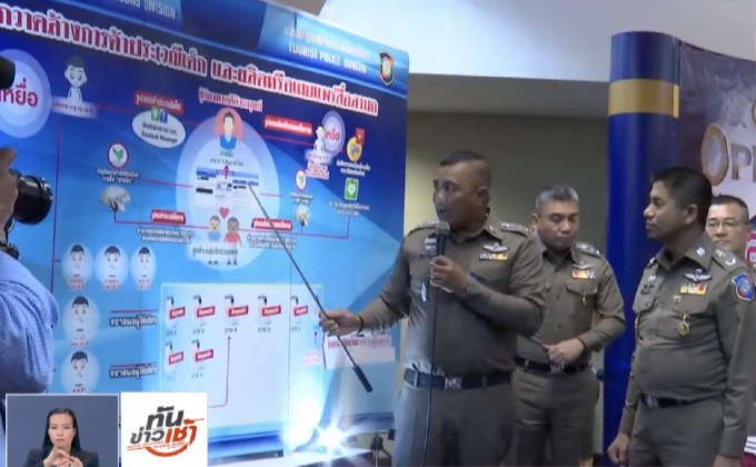 เปิดโปงคนดังซื้อบริการทางเพศเด็กชายผ่านไลน์