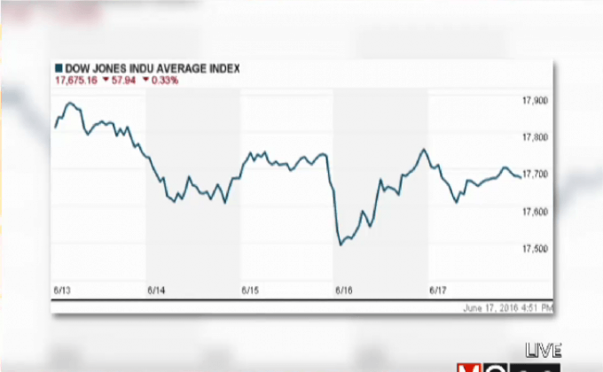 ตลาดหุ้นสหรัฐฯ ปรับตัวลดลง