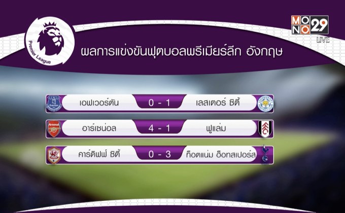 ผลการแข่งขันฟุตบอลพรีเมียร์ลีก อังกฤษ 02-01-62