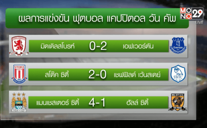 ผลฟุตบอล แคปิตอล วัน คัพ รอบ 8 ทีมสุดท้าย