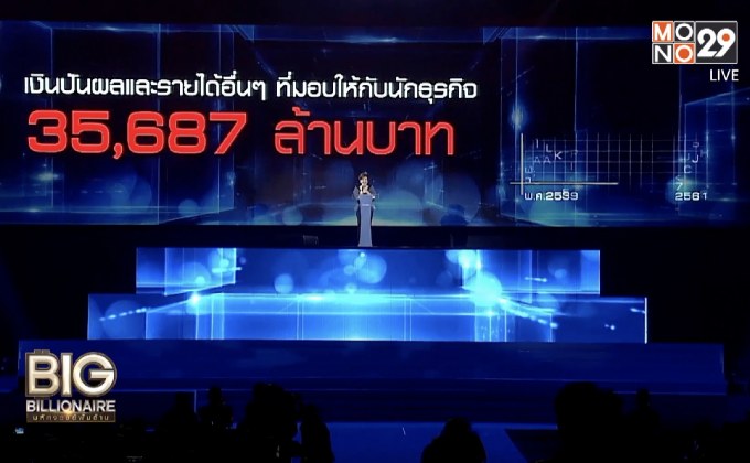 Big Billionaire มหัศจรรย์พันล้าน พญ.นลินี ไพบูลย์ // ตอน เดินหน้าธุรกิจควบคู่ใช้ชีวิตให้สุข