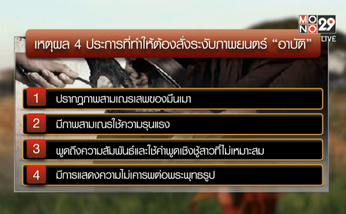 ปรากฎการณ์  “ห้ามฉาย”