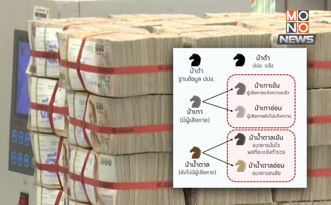 บัญชีม้ามีหนาว! ธปท. เพิ่มมาตรการเข้มข้น “จัดเฉดสีบัญชีม้า” สะกัดกั้นทุกขั้นตอน ก่อนเงินไหลออกคริปโต