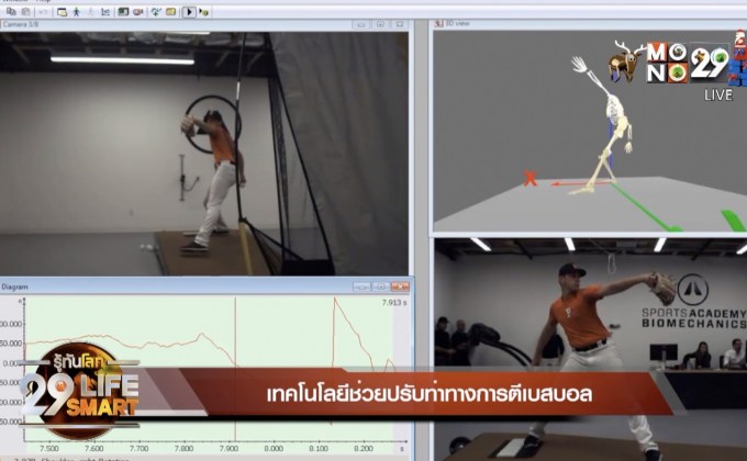 Sport Tech: เทคโนโลยีช่วยปรับท่าทางการตีเบสบอล