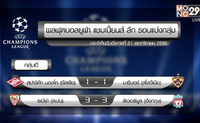 ผลฟุตบอล ยูฟ่า แชมเปี้ยนส์ ลีก