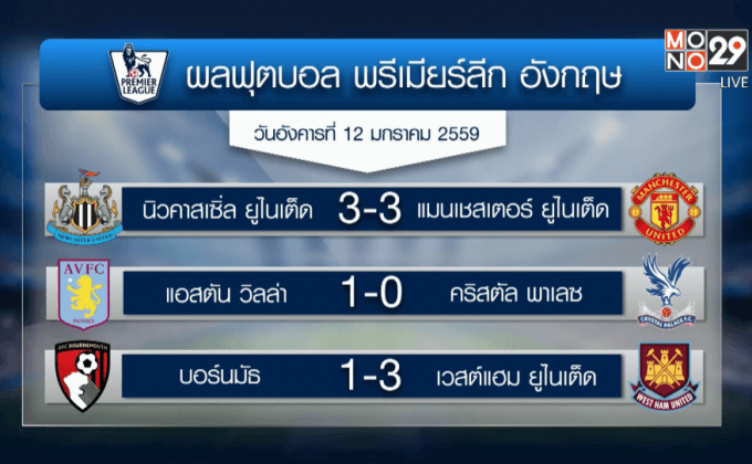 ผลฟุตบอลพรีเมียร์ลีก อังกฤษ