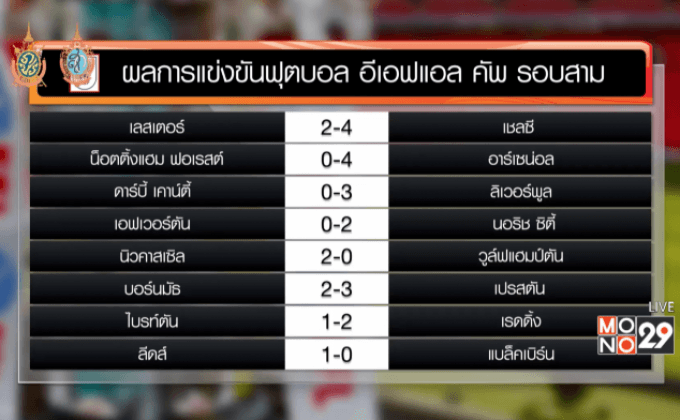 ผลฟุตบอลและวอลเลย์บอล