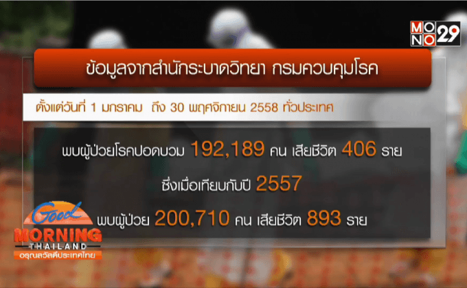 สธ.สั่งเฝ้าระวังโรคปอดบวม