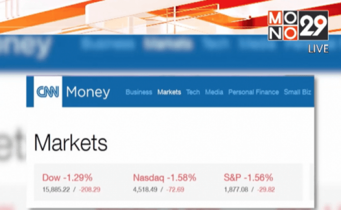 ดัชนีดาวโจนส์ปิดร่วง 208.29 จุด