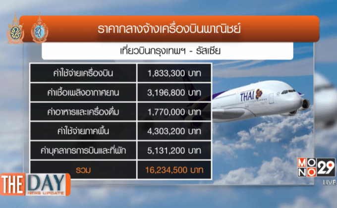 ประเด็นร้อน! บินฮาวาย 20 ล้าน