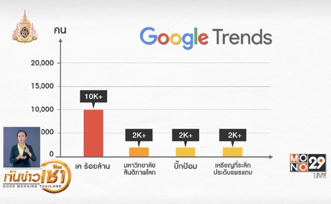 เทรนด์ฮิตออนไลน์ 26-04-62