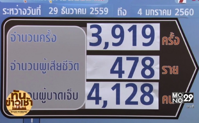 สถิติอุบัติเหตุ “7 วันอันตราย”