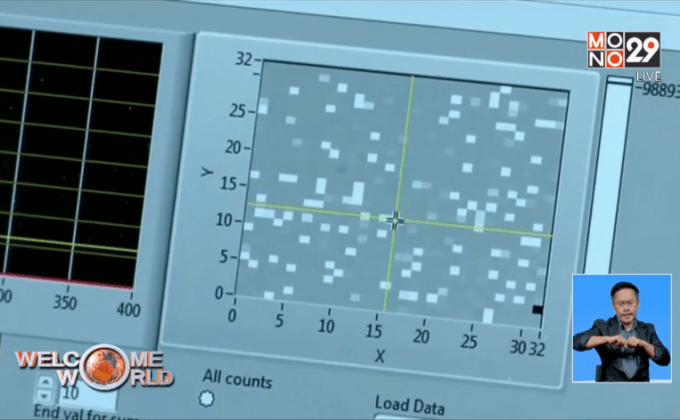 ระบบกล้องตรวจจับวัตถุ