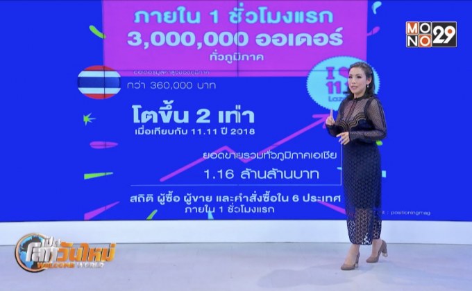 Startup Showcase ตอน : Siam Outlet บริการจัดการหลังบ้านเพื่อธุรกิจออนไลน์