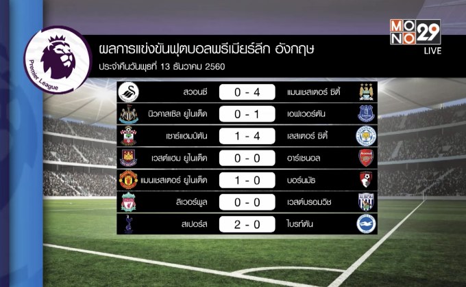 ผลฟุตบอลพรีเมียร์ลีก อังกฤษ