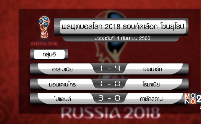 ผลฟุตบอลโลก 2018 รอบคัดเลือกโซนยุโรป