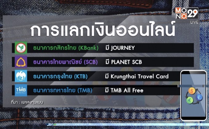 29 LifeSmart : SuperRich กำลังเจอความท้าทาย