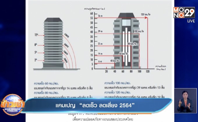 แคมเปญ  “ลดเร็ว ลดเสี่ยง 2564”