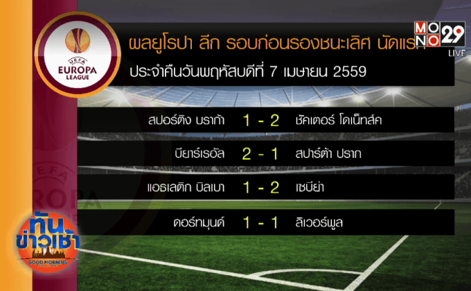 ผลฟุตบอล ยูโรป้า ลีก