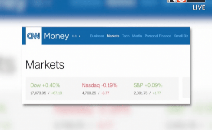ดัชนีดาวโจนส์ปิดบวก 67.18 จุด