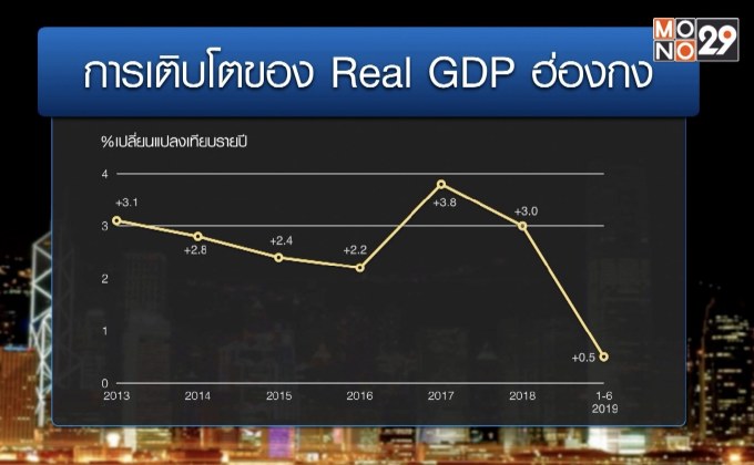 ประท้วงฮ่องกงกับ “ต้นทุนเศรษฐกิจ” ที่ต้องจ่าย
