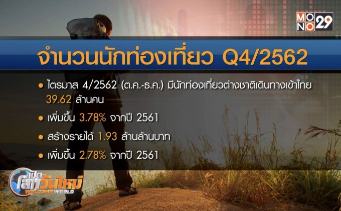 สถานการณ์ท่องเที่ยวไทยปี 63 ขยายตัวแผ่ว