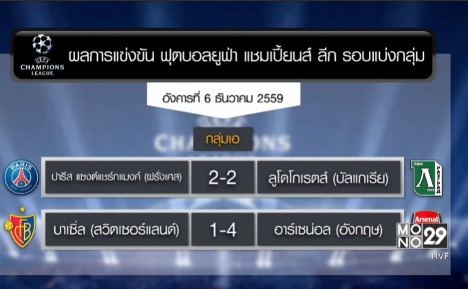 ผลยูฟ่า แชมเปี้ยนส์ ลีก นัดสุดท้ายรอบแบ่งกลุ่ม
