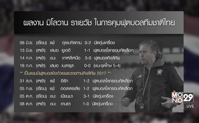 “โค้ชเฮง” เห็นชอบหาก ส.บอลต่อสัญญา “ราเยวัช”