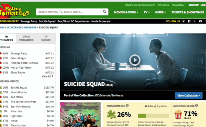 เผยความลับฐานะรวยล้นเหล่าดาราแถวหน้าวงการฮอลลีวู้ด