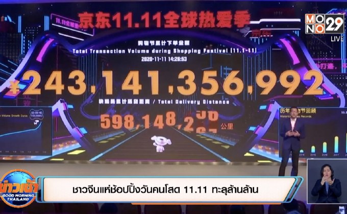ชาวจีนแห่ช้อปปิ้งวันคนโสด 11.11 ทะลุล้านล้าน