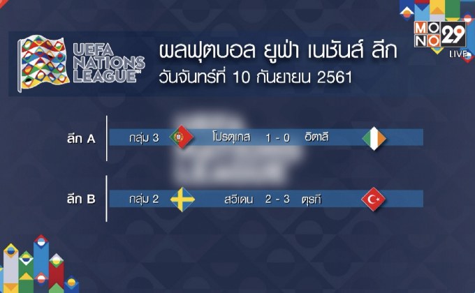 ผลฟุตบอล ยูฟ่า เนชันส์ ลีก