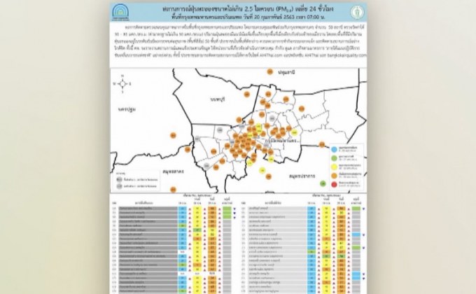 กรุงเทพฯ-ปริมณฑลค่าฝุ่น PM 2.5 เกินค่ามาตรฐาน
