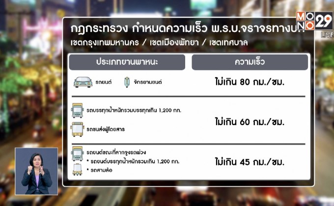 เปิดกฎหมายจำกัดความเร็ว