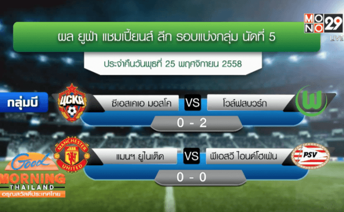 ผลฟุตบอล ยูฟ่า แชมเปี้ยนส์ ลีก นัดที่ 5
