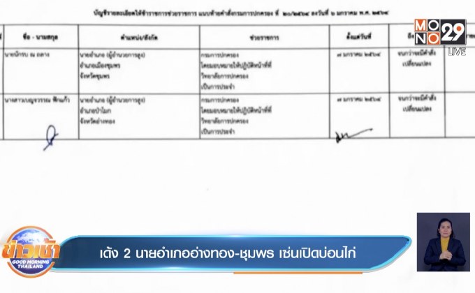 เด้ง 2 นายอำเภออ่างทอง-ชุมพร เซ่นเปิดบ่อนไก่