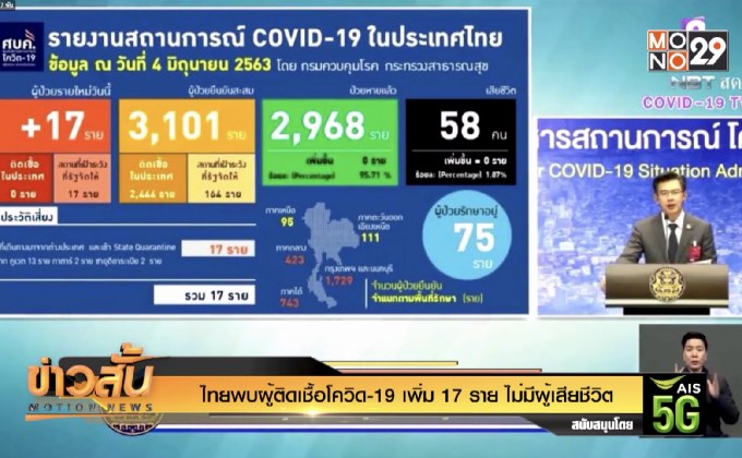 ไทยพบผู้ติดเชื้อโควิด-19 เพิ่ม 17 ราย ไม่มีผู้เสียชีวิต