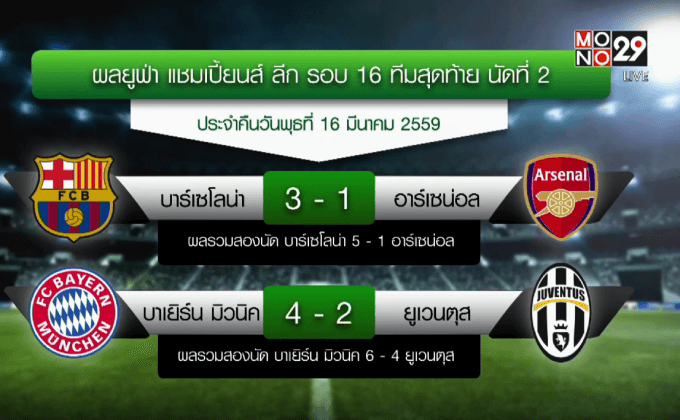 ผลยูฟ่า แชมเปี้ยนส์ ลีก วันที่ 17 มีนาคม 2559