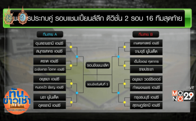 จับสลากรอบแชมเปี้ยนส์ลีก ด.2 นราดวลอุดรฯ