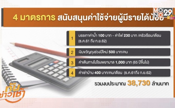 บัตรสวัสดิการแห่งรัฐ แก้ปัญหาปากท้องคนจนได้จริงหรือ