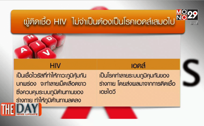 ความต่าง HIV – เอดส์