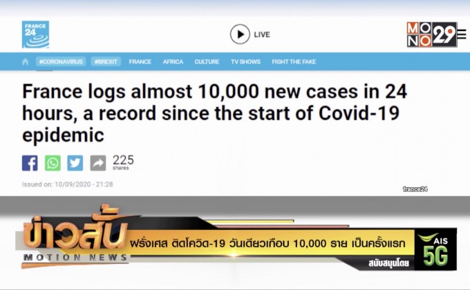 ฝรั่งเศส ติดโควิด-19 วันเดียวเกือบ 10,000 ราย เป็นครั้งแรก