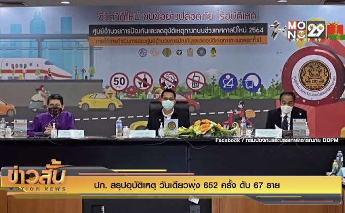 ปภ. สรุปอุบัติเหตุ  วันเดียวพุ่ง 652 ครั้ง ดับ 67 ราย