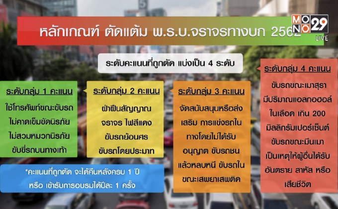 ธ.ค.นี้ เตรียมบังคับใช้ “ระบบตัดแต้ม” ก.ม.จราจร