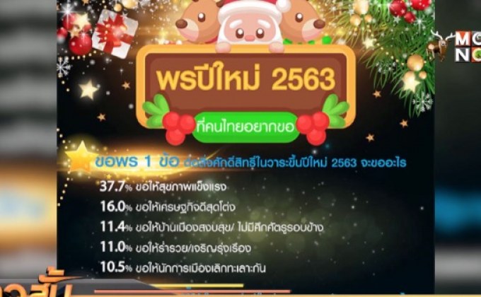 ประชาชนขอของขวัญรัฐบาลให้แก้เศรษฐกิจ-ของแพง