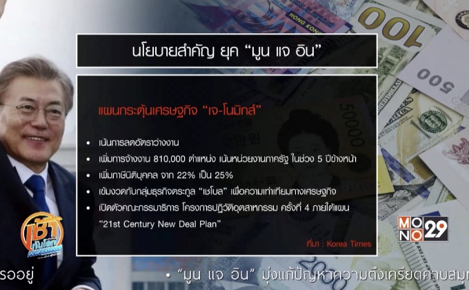 เจาะนโยบาย “มูน แจ อิน” แก้ปัญหาภายในเกาหลีใต้